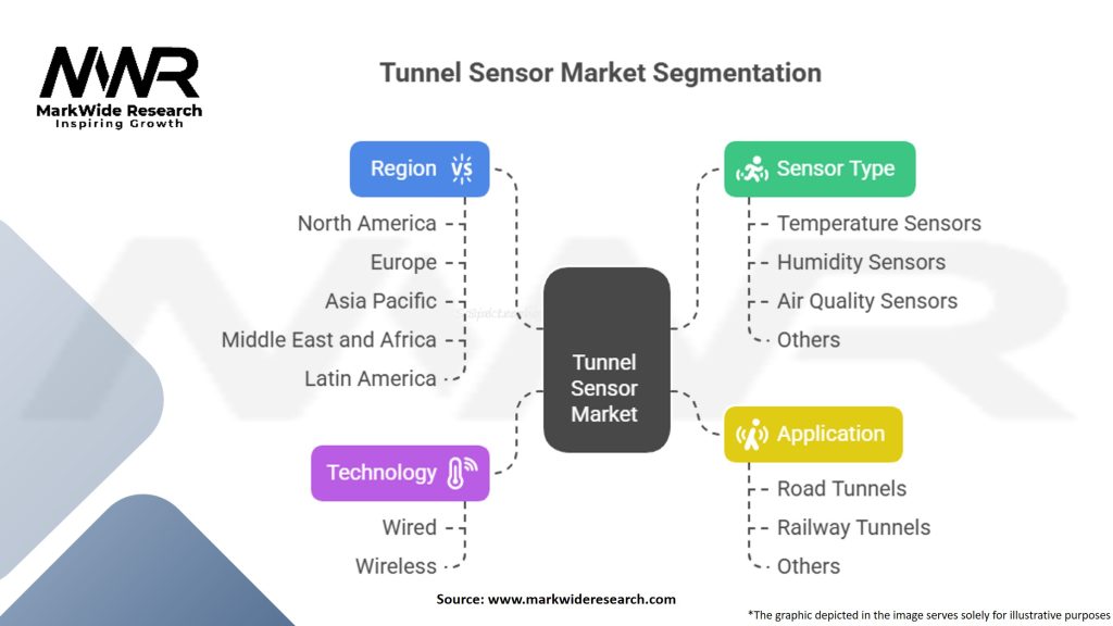 Tunnel Sensor Market Segmentation