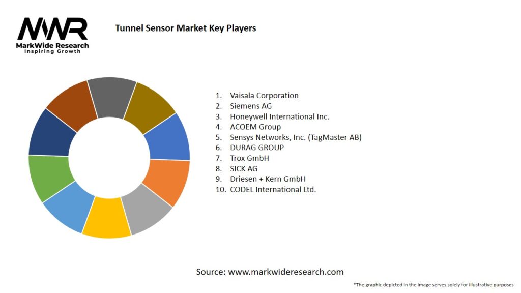 Tunnel Sensor Market Key Players