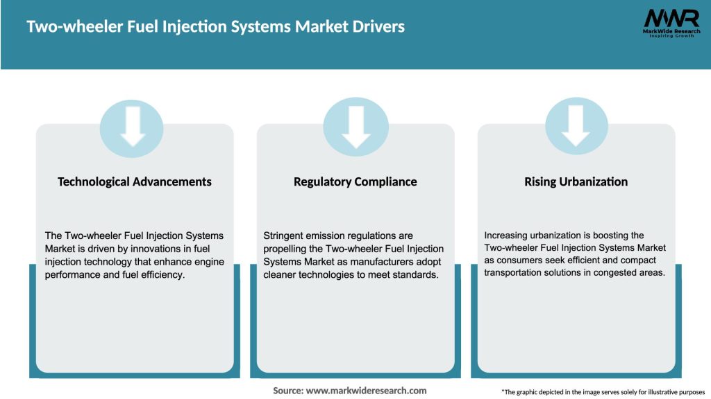 Two-wheeler Fuel Injection Systems Market Drivers