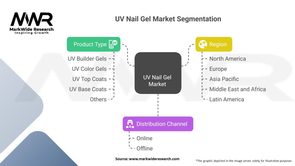 UV Nail Gel Market Segmentation