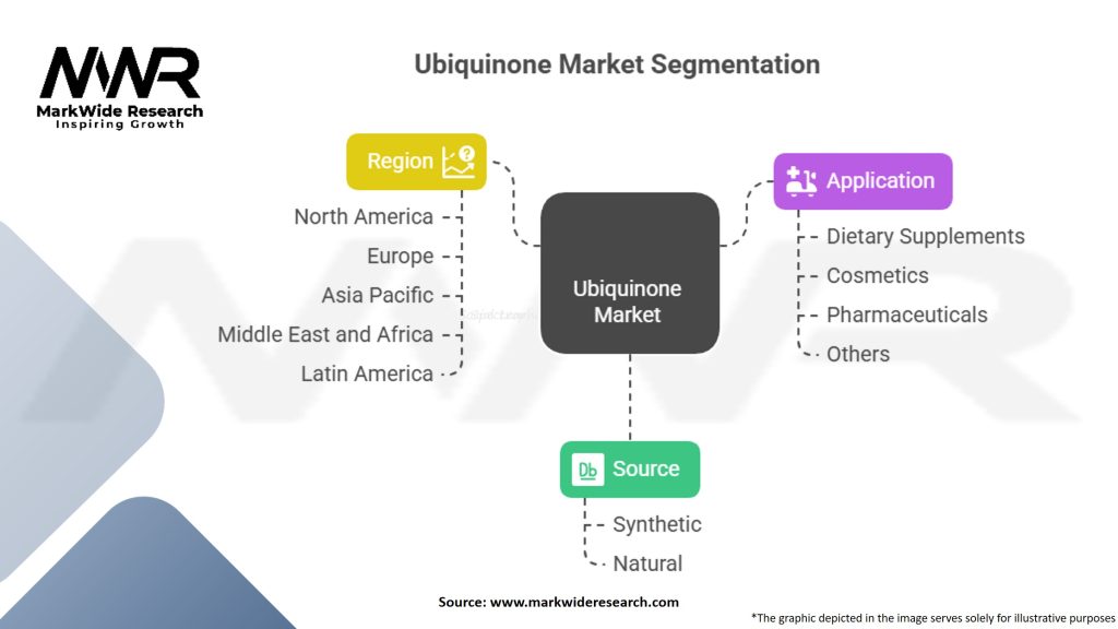 Ubiquinone Market Segmentation