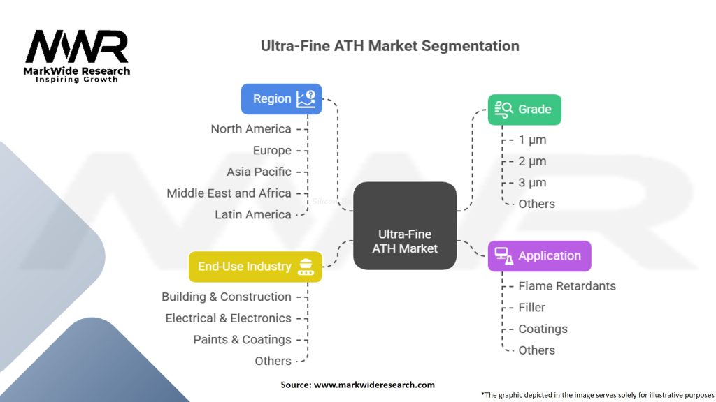 Ultra-Fine Ath Market Segmentation