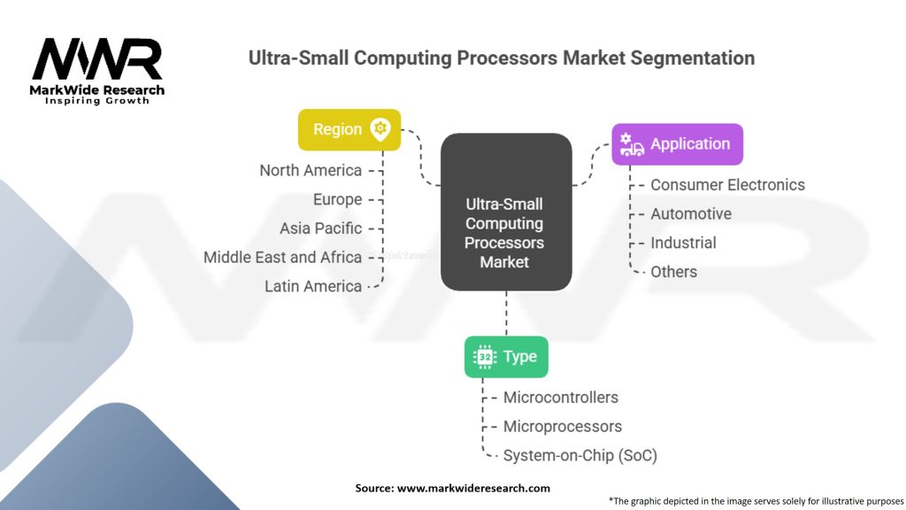 Ultra-Small Computing Processors Market Segmentation