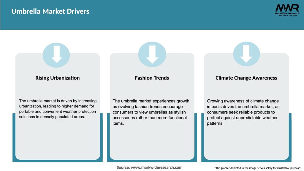 Umbrella Market Drivers