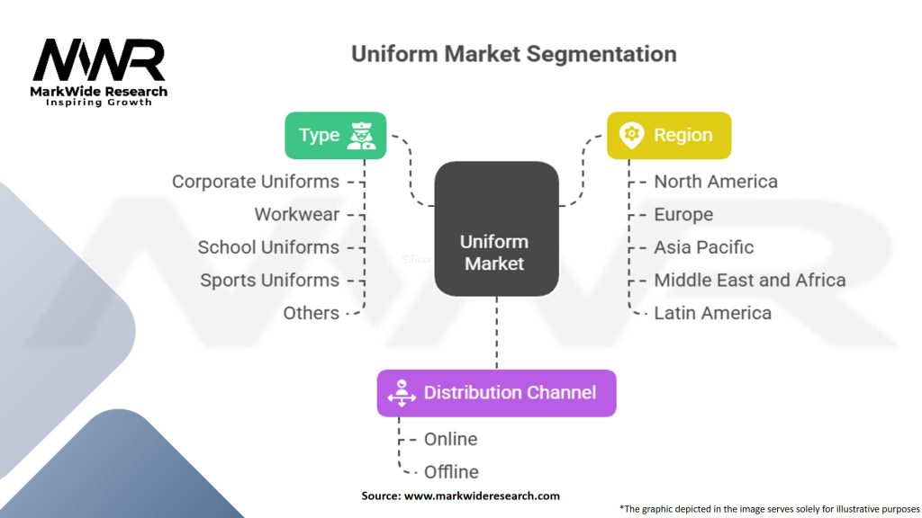 Uniform Market Segmentation