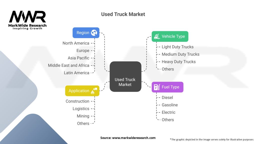 Used Truck Market