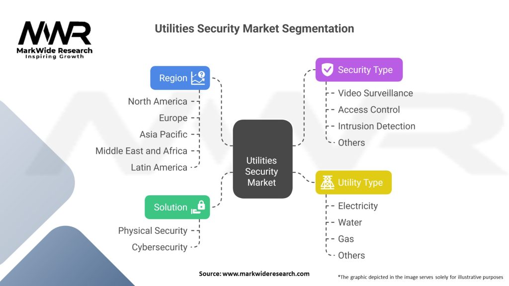 Utilities Security Market 