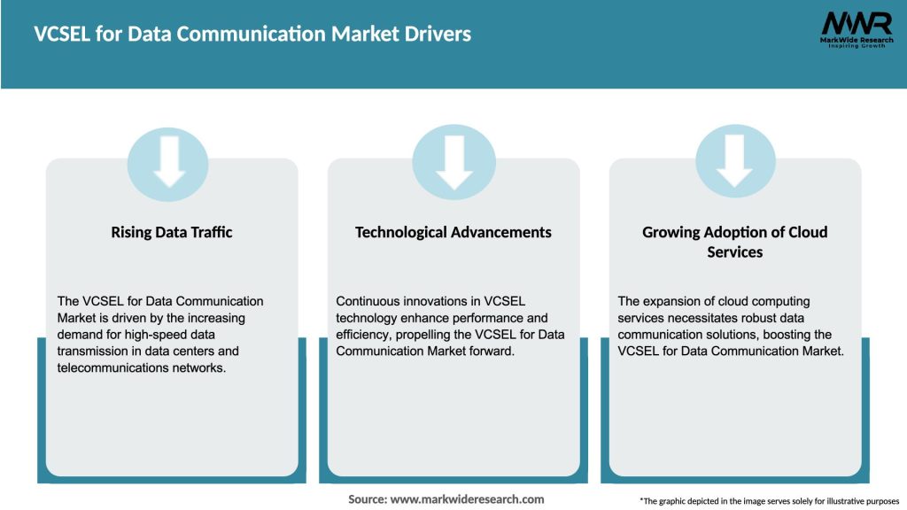 VCSEL for Data Communication Market Drivers
