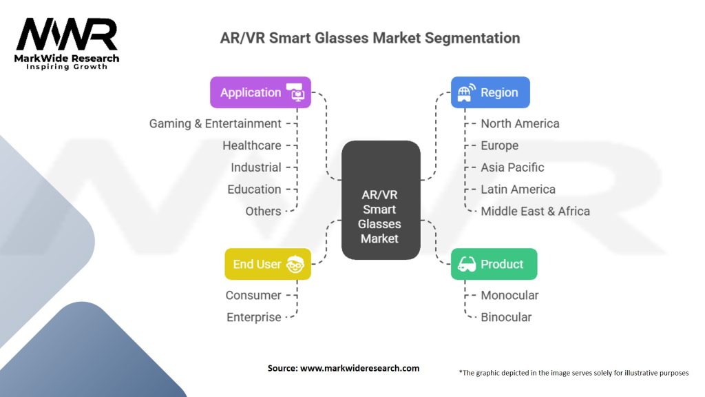 AR/VR Smart Glasses Market Segmentation