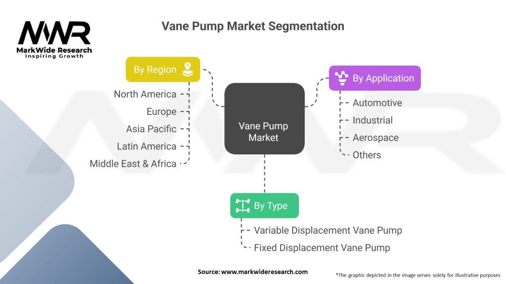 Vane pump Market 
