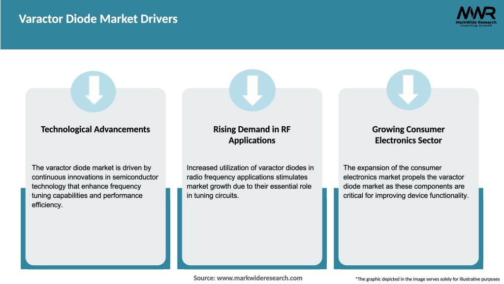 Varactor Diode Market Drivers