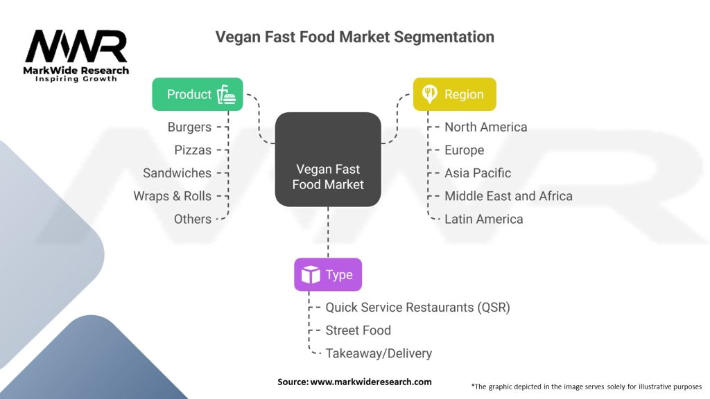 Vegan Fast Food Market 