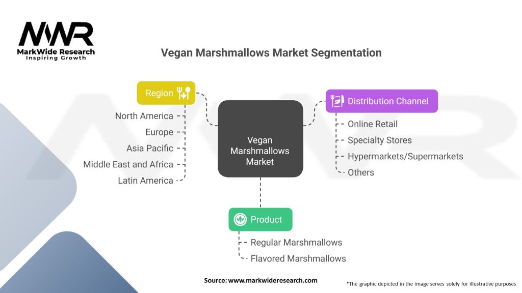 Vegan Marshmallows Market 