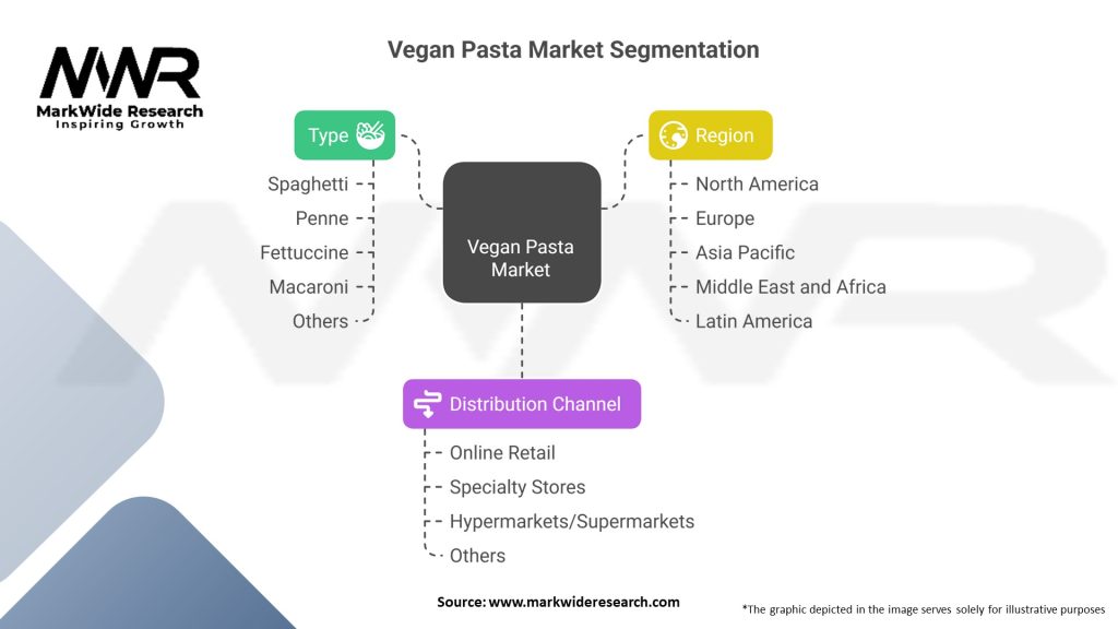Vegan Pasta Market Segmentation