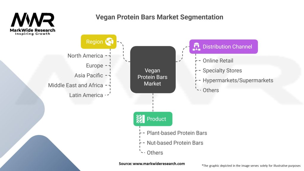 Vegan Protein Bars Market 