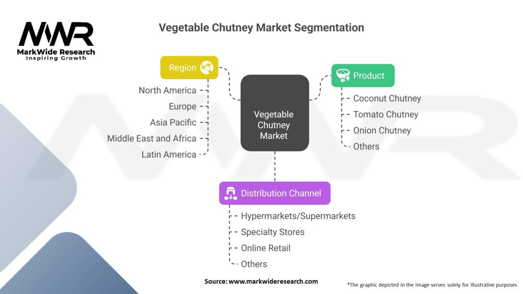 Vegetable Chutney Market Segmentation