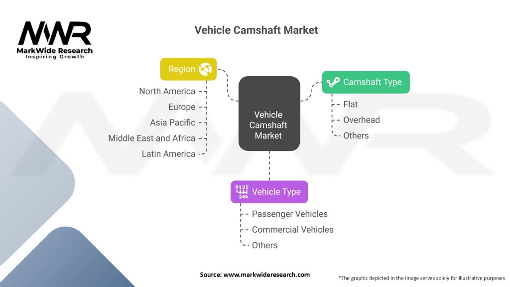 Vehicle Camshaft Market Segmentation