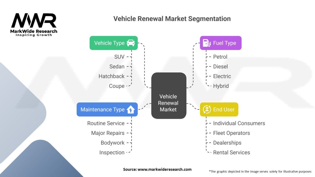 Vehicle Renewal Market