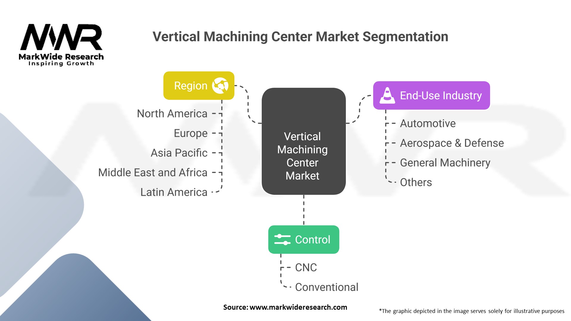 Vertical Machining Center Market Segmentation