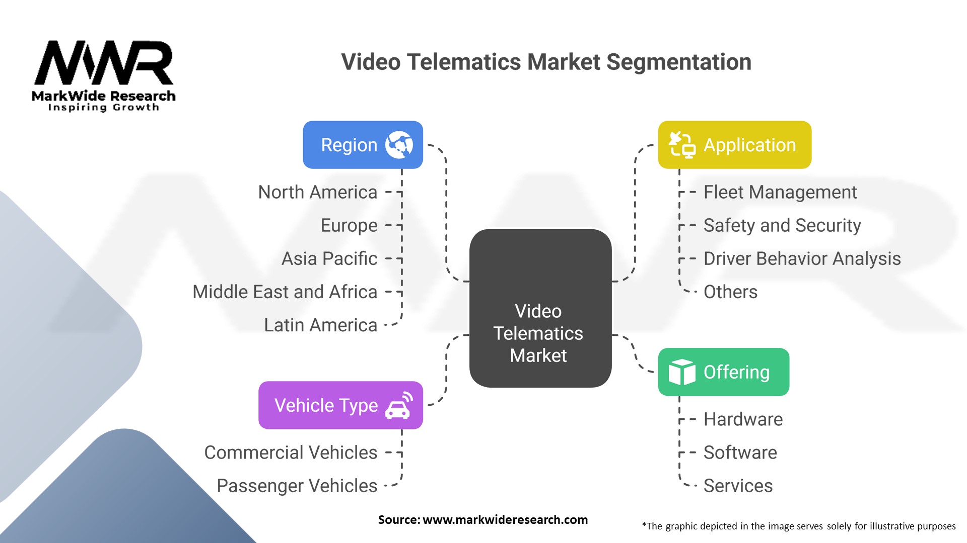 Video Telematics Market Segmentation