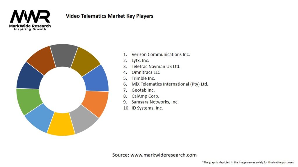 Video Telematics Market Key Players