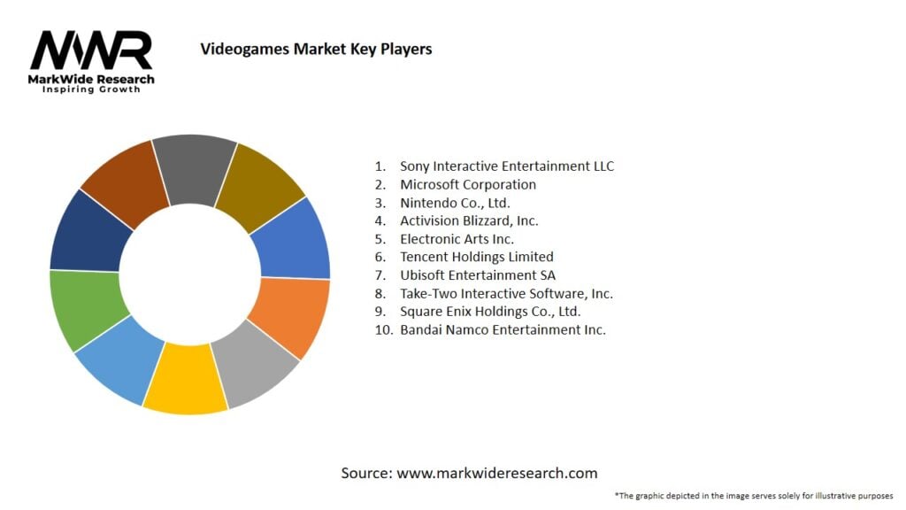 Videogames Market Key Players