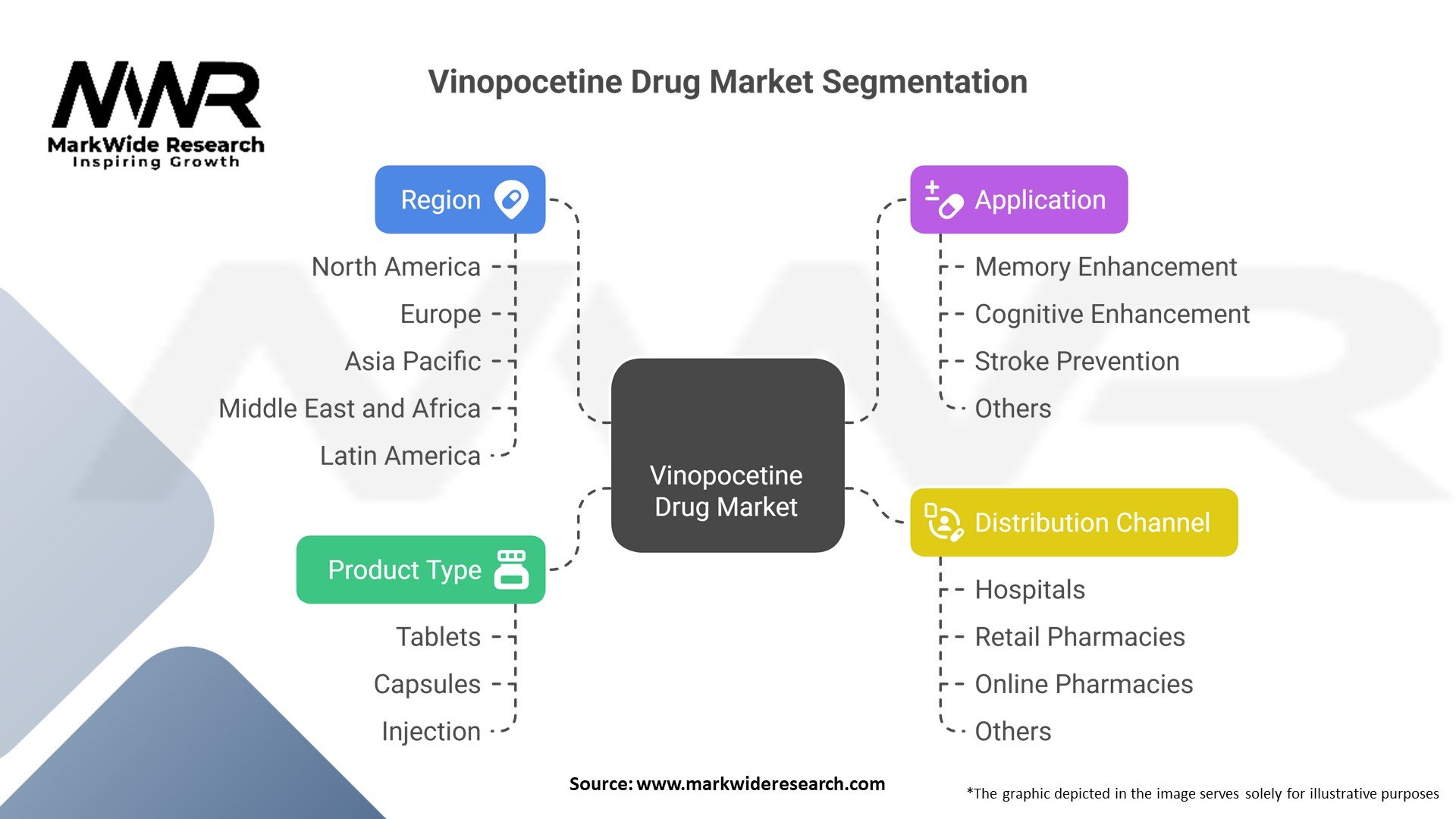 Vinopocetine Drug Market Segmentation