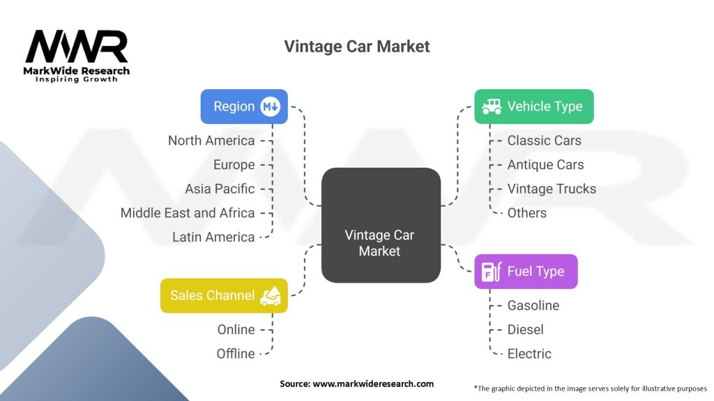 Vintage Car Market