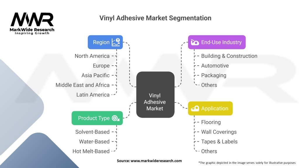 Vinyl Adhesive Market Segmentation