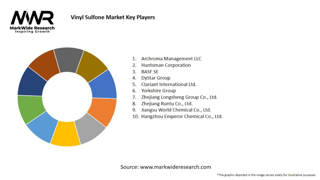 Vinyl Sulfone Market