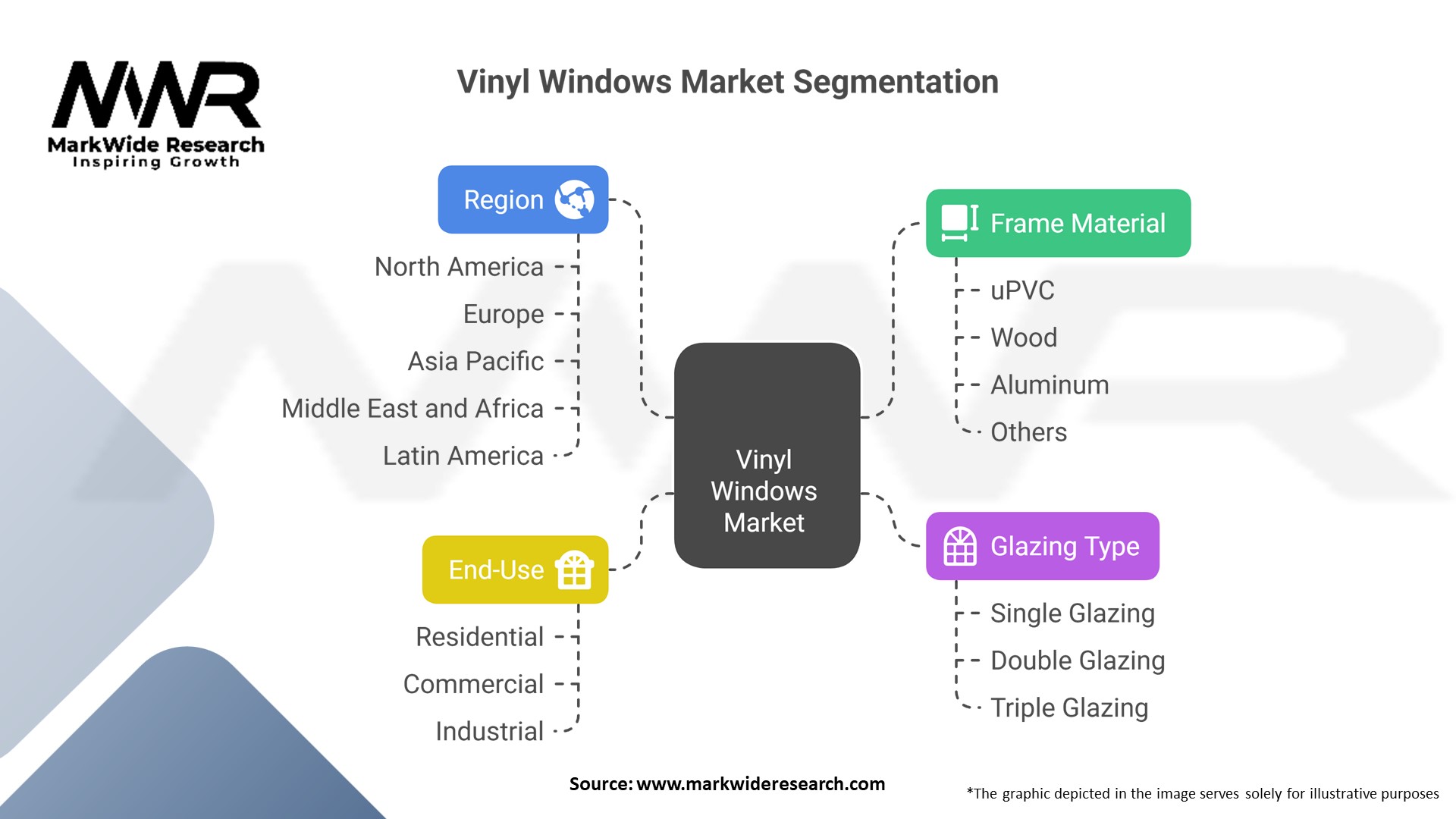 Vinyl Windows Market