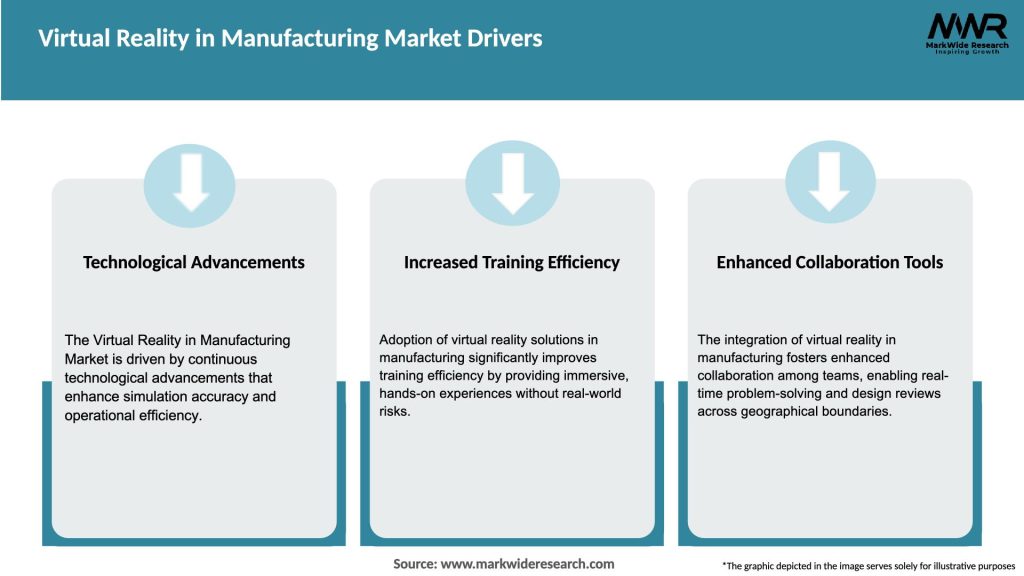 Virtual Reality in Manufacturing Market Drivers