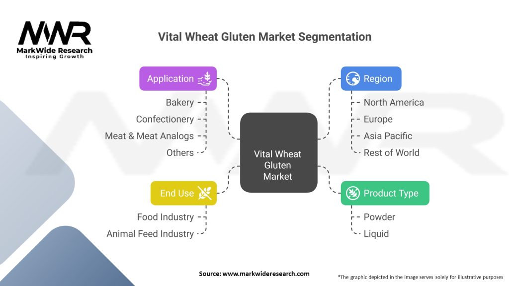 Vital Wheat Gluten Market 