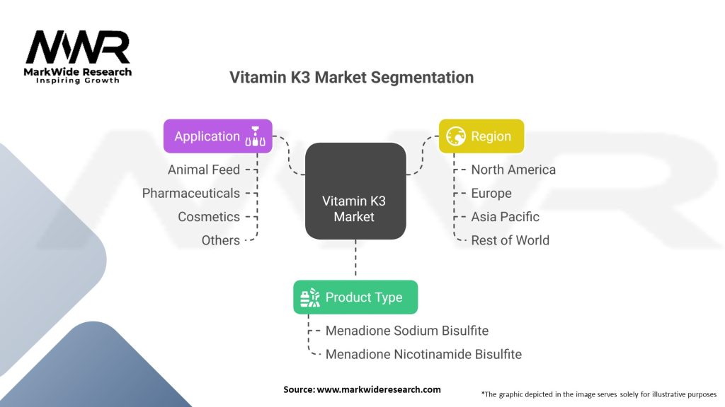 Vitamin K3 Market Segmentation