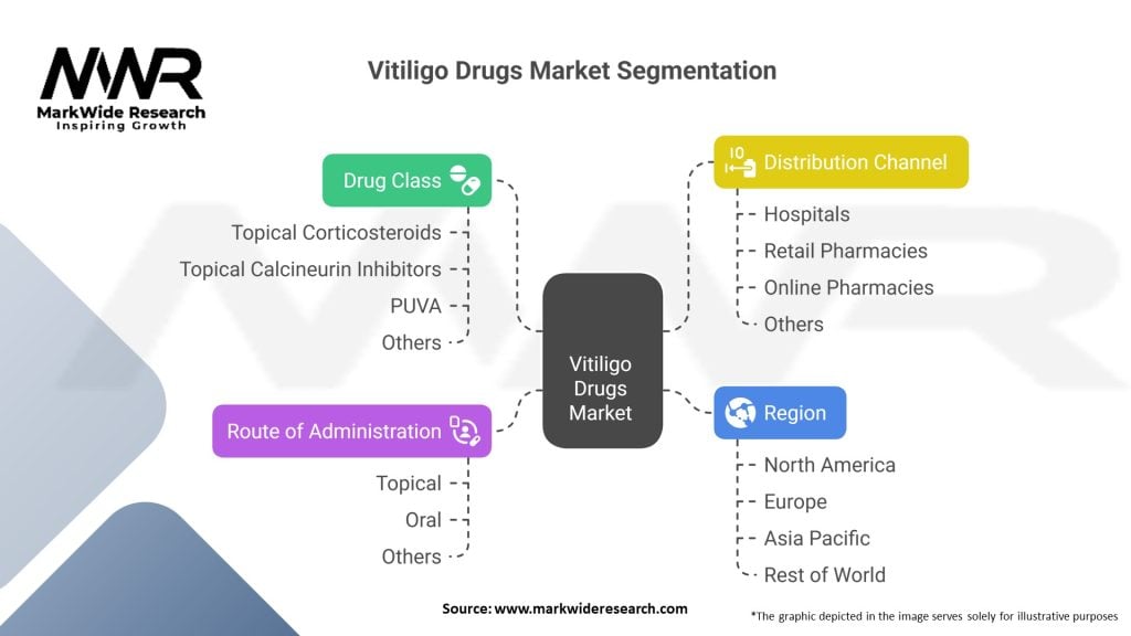 Vitiligo Drugs Market Segmentation