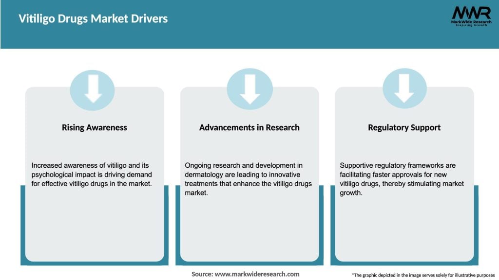 Vitiligo Drugs Market Drivers