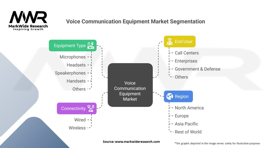 Voice Communication Equipment Market 
