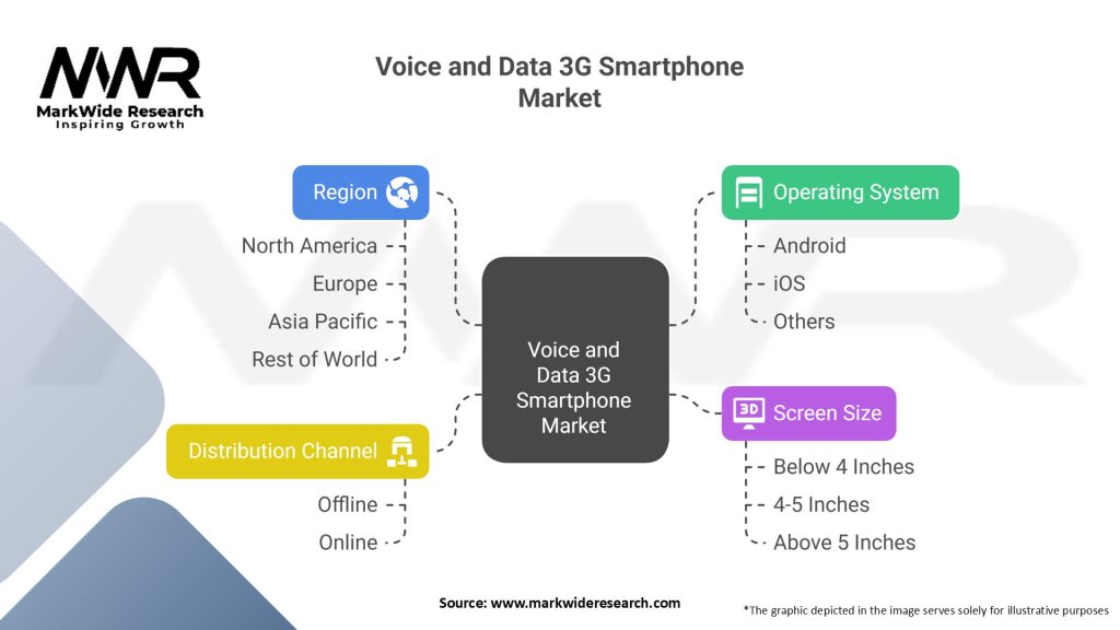 Voice and Data 3G Smartphone Market