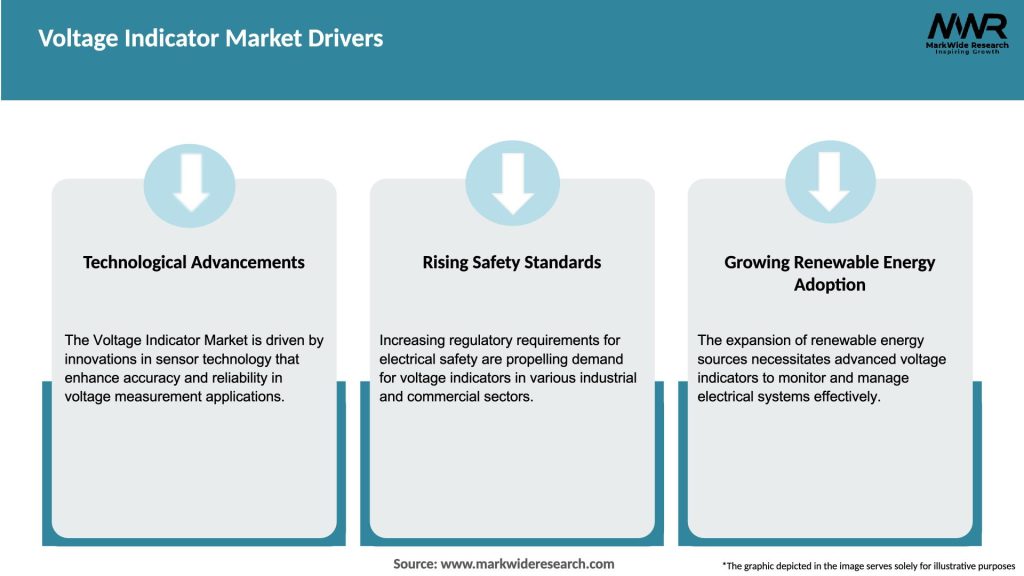 Voltage Indicator Market Drivers