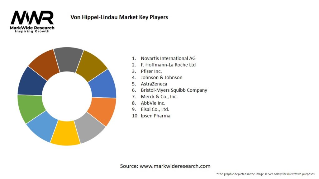 Von Hippel-Lindau Market Key Players
