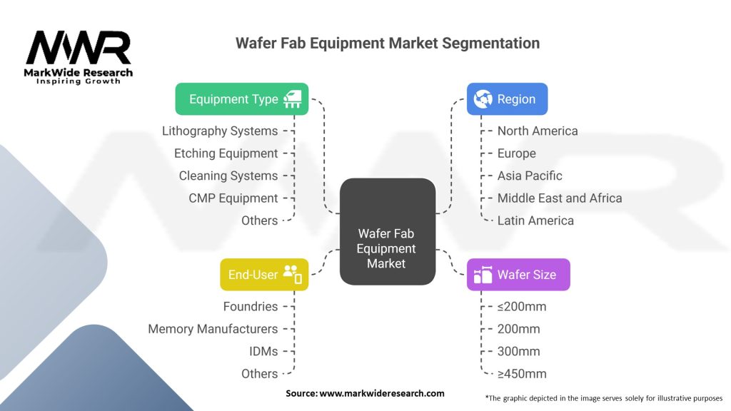 Wafer Fab Equipment Market Segmentation