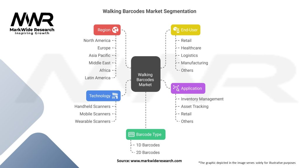 Walking Barcodes Market Segmentation