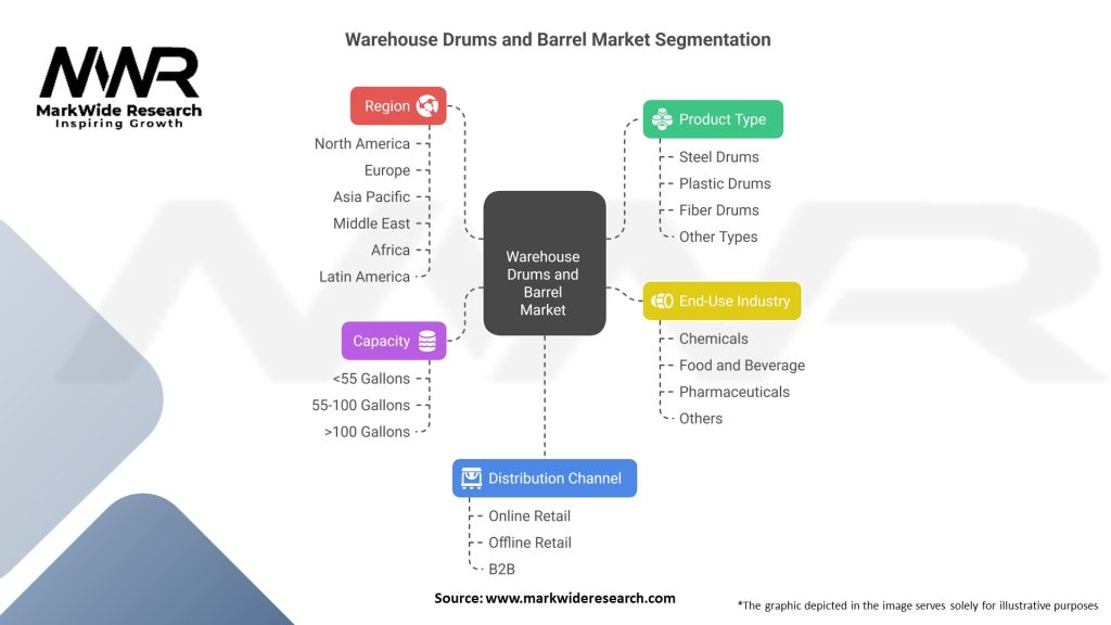 Warehouse Drums and Barrels Market Segmentation