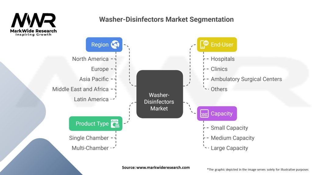 Washer-Disinfectors Market 