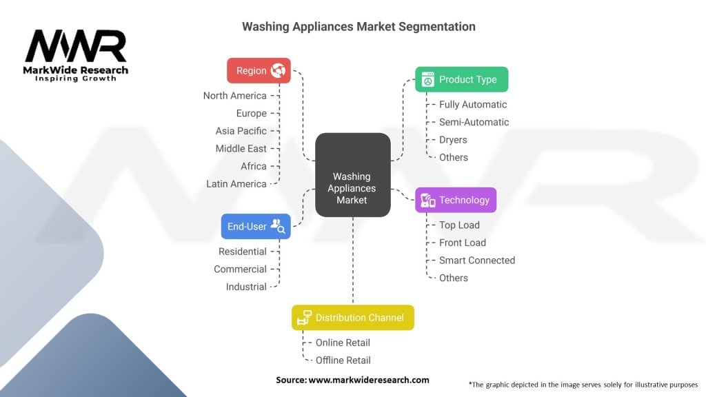 Washing Appliances Market 