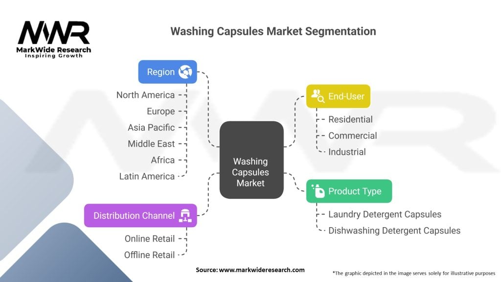 Washing Capsules Market Segmentation