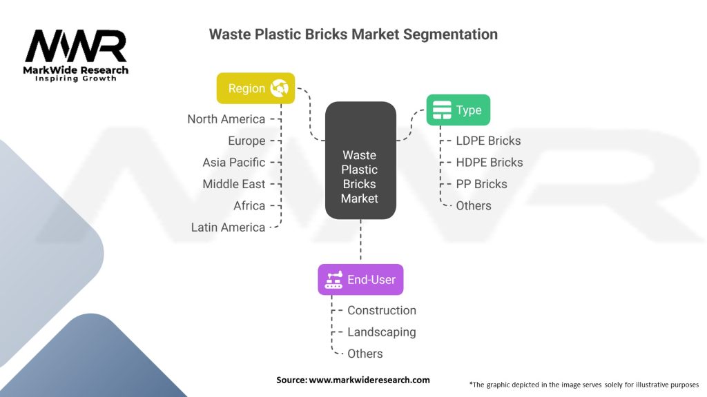 Waste Plastic Bricks Market