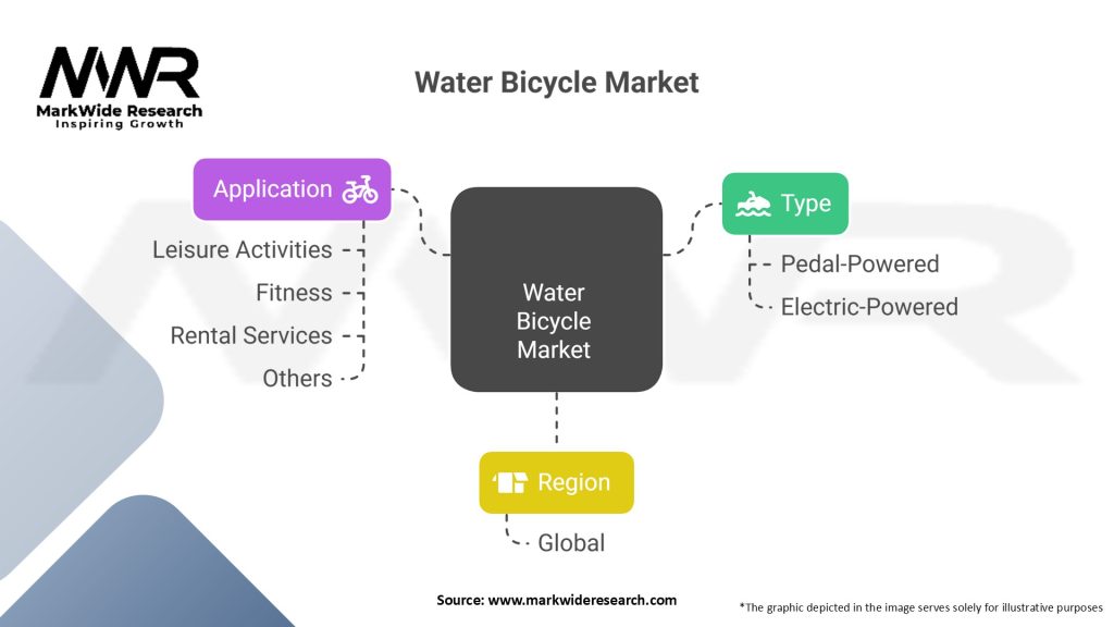 Water Bicycle Market Segmentation