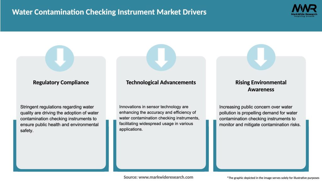 Water Contamination Checking Instrument Market Drivers