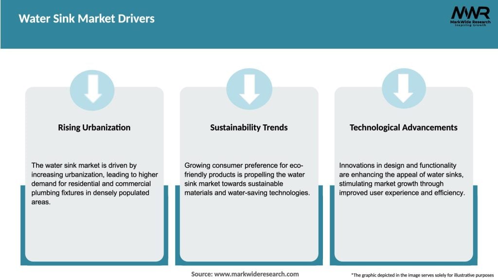 Water Sink Market Drivers